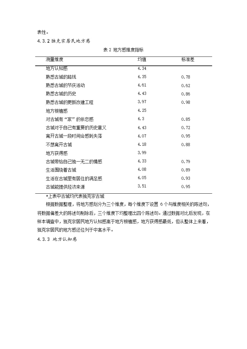 城市更新背景下独克宗古城居民地方感调查研究_第4页