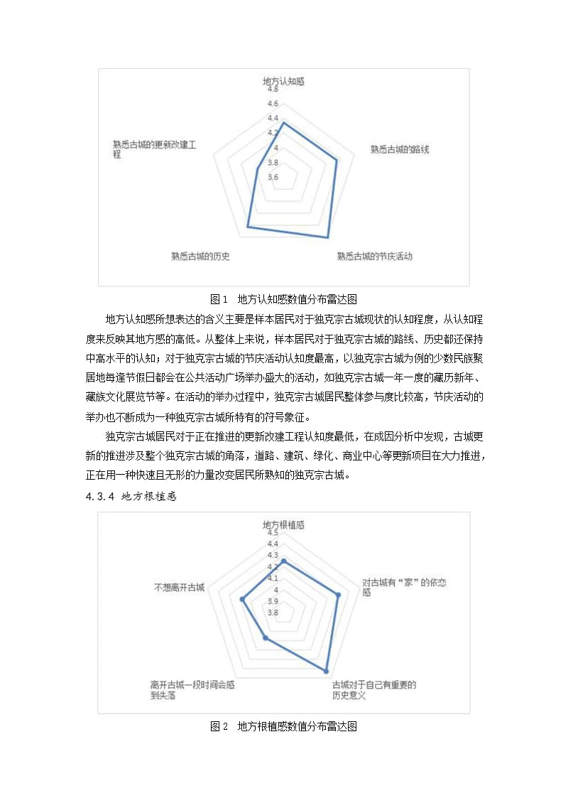 城市更新背景下独克宗古城居民地方感调查研究_第5页