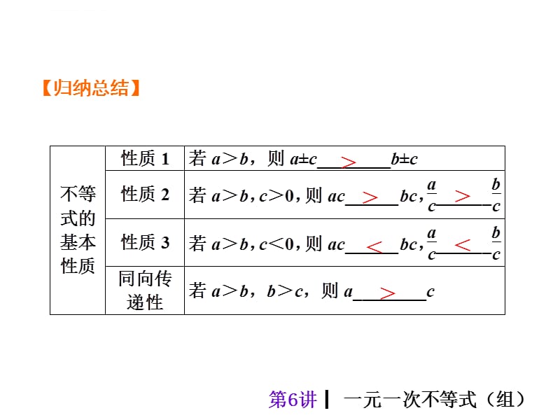 2015人教新课标中考总复习课件(第6讲_一元一次不等式组)_第3页