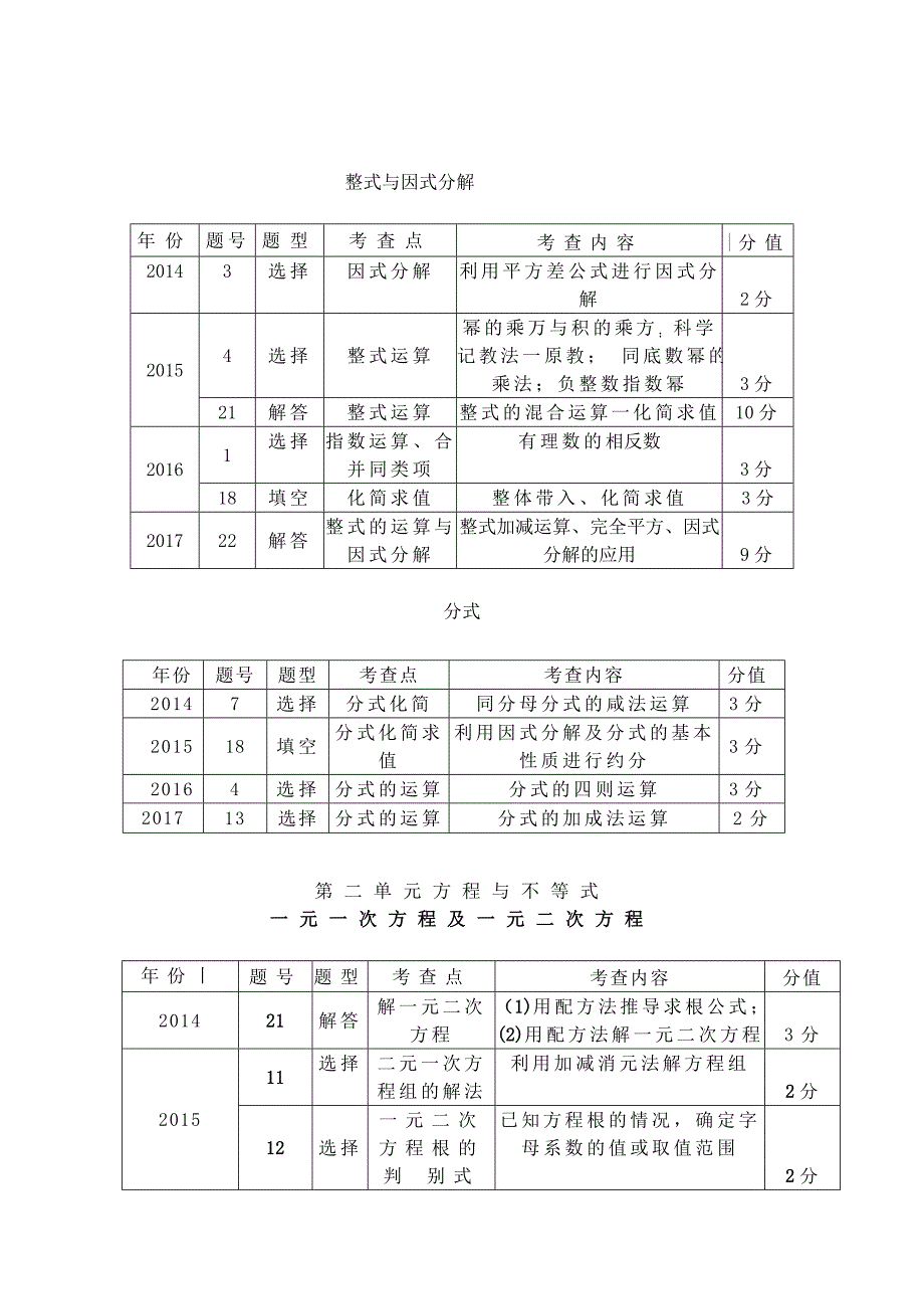 近五年河北数学中考知识重点_第2页