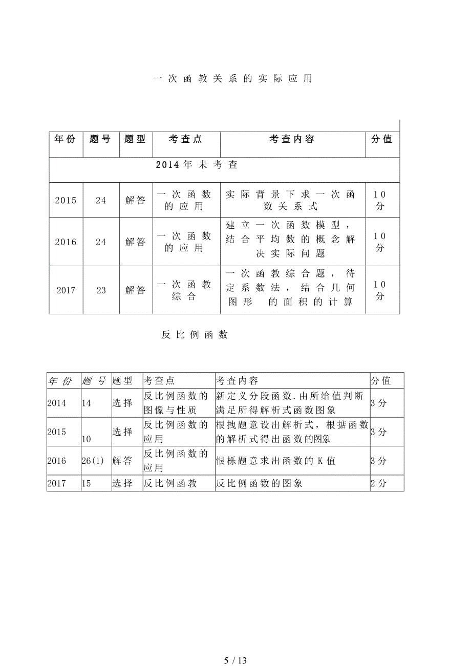 近五年河北数学中考知识重点_第5页