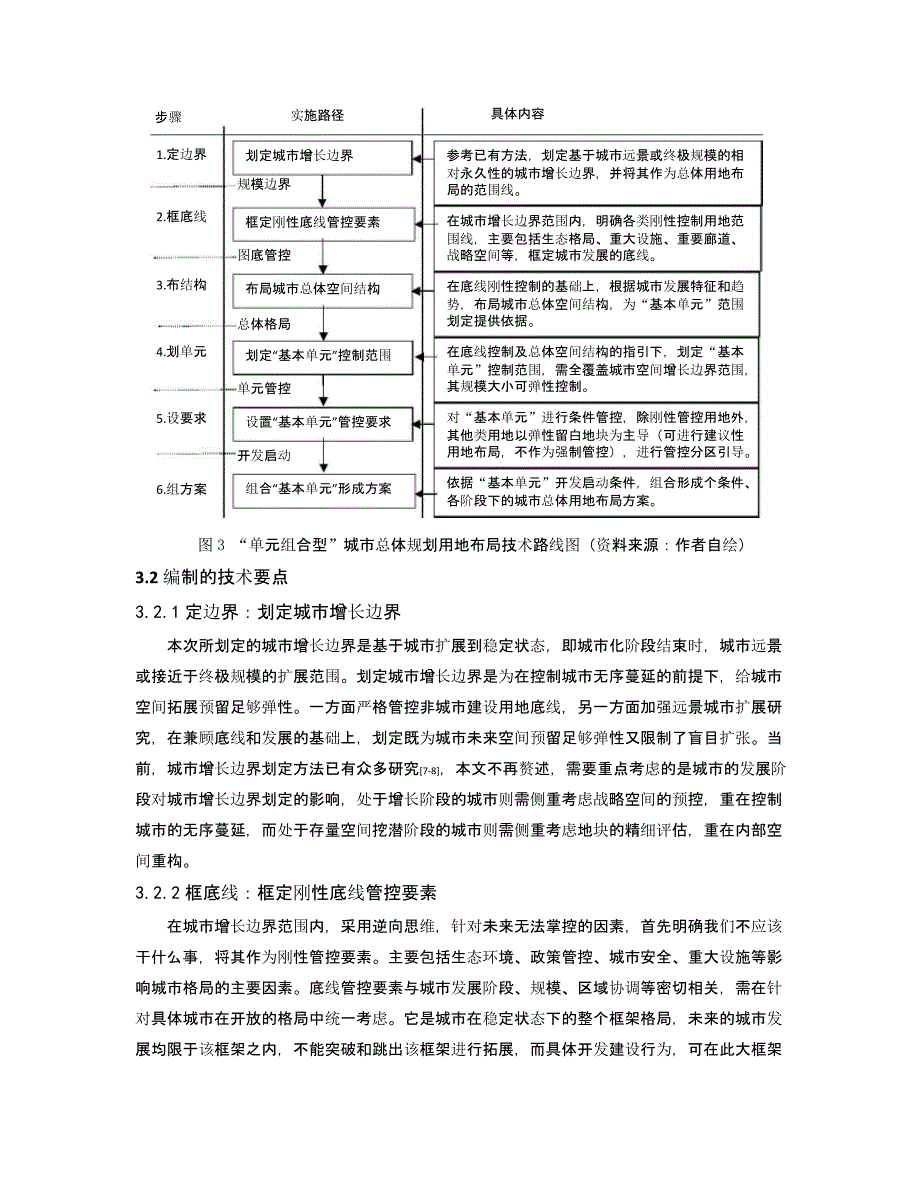 “单元组合型”总体用地布局规划编制方法探讨_第4页