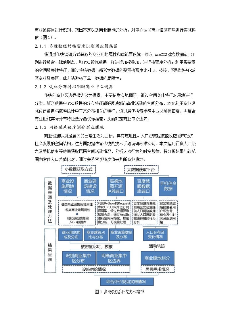 多源数据下的商业设施布局规划评估方法探索 ——以青岛市中心城区为例_第2页