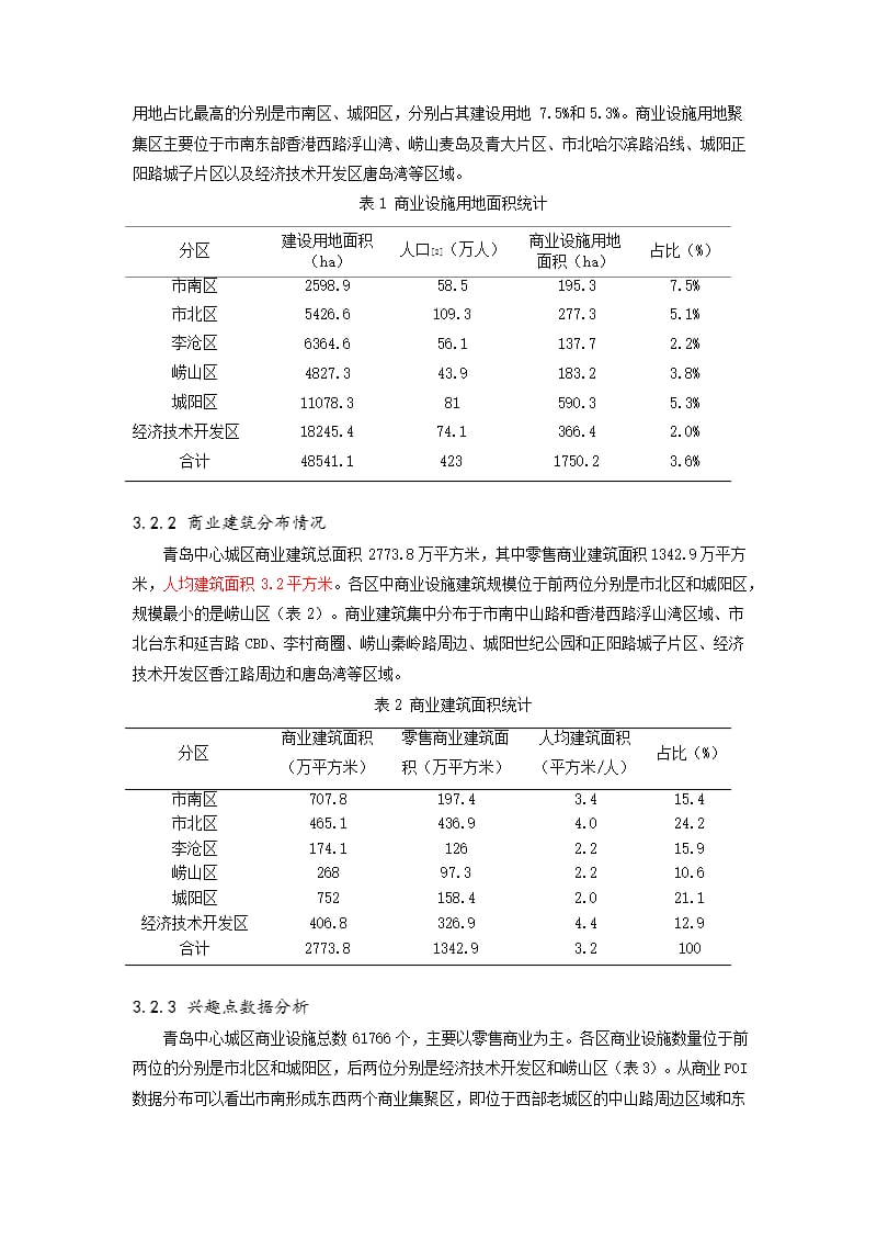 多源数据下的商业设施布局规划评估方法探索 ——以青岛市中心城区为例_第4页