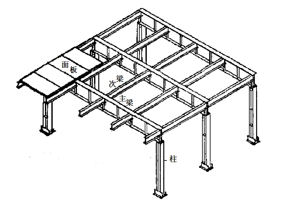 钢结构设计(钢平台模板)_第3页