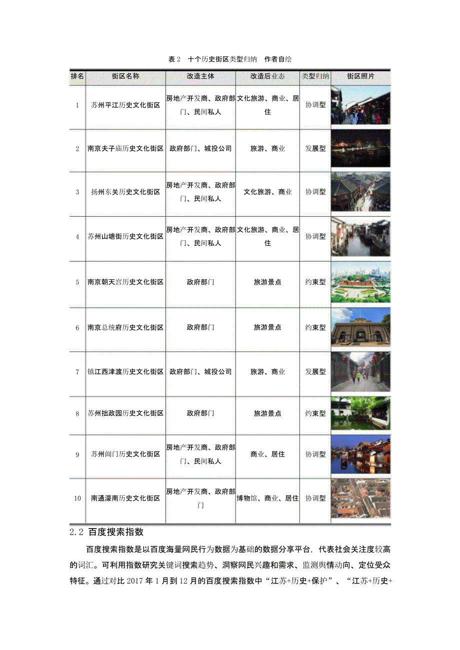 智慧传承——基于网络大数据的历史地区可持续性保护_第3页