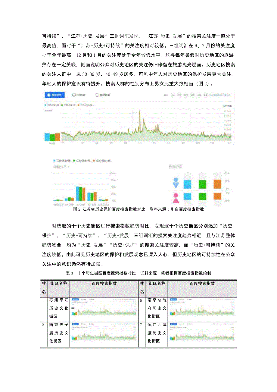 智慧传承——基于网络大数据的历史地区可持续性保护_第4页