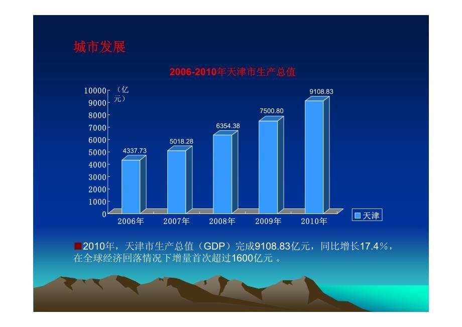 东方环球广场-90万平米城市综合体招商手册_第5页