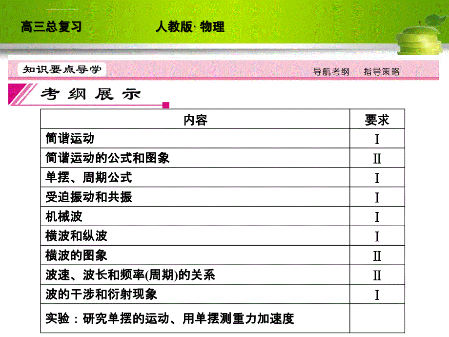 高三总复习-机械振动课件_第2页