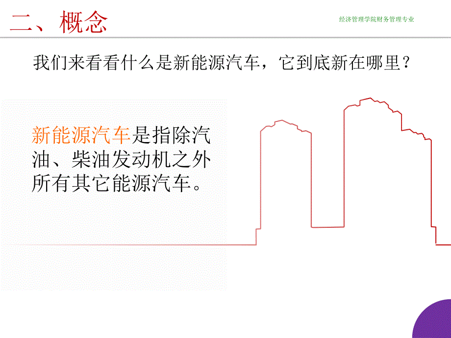 新能源汽车市场调查与研究ppt_第3页