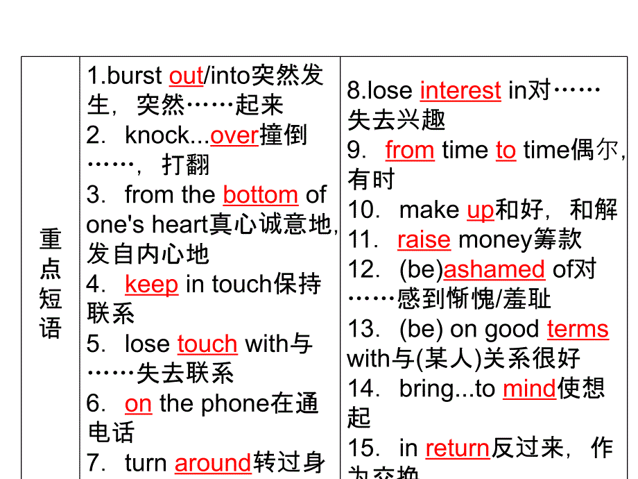 2013外研版选修六Module 3《Interpersonal Relationships -- Friendship》课件_第3页