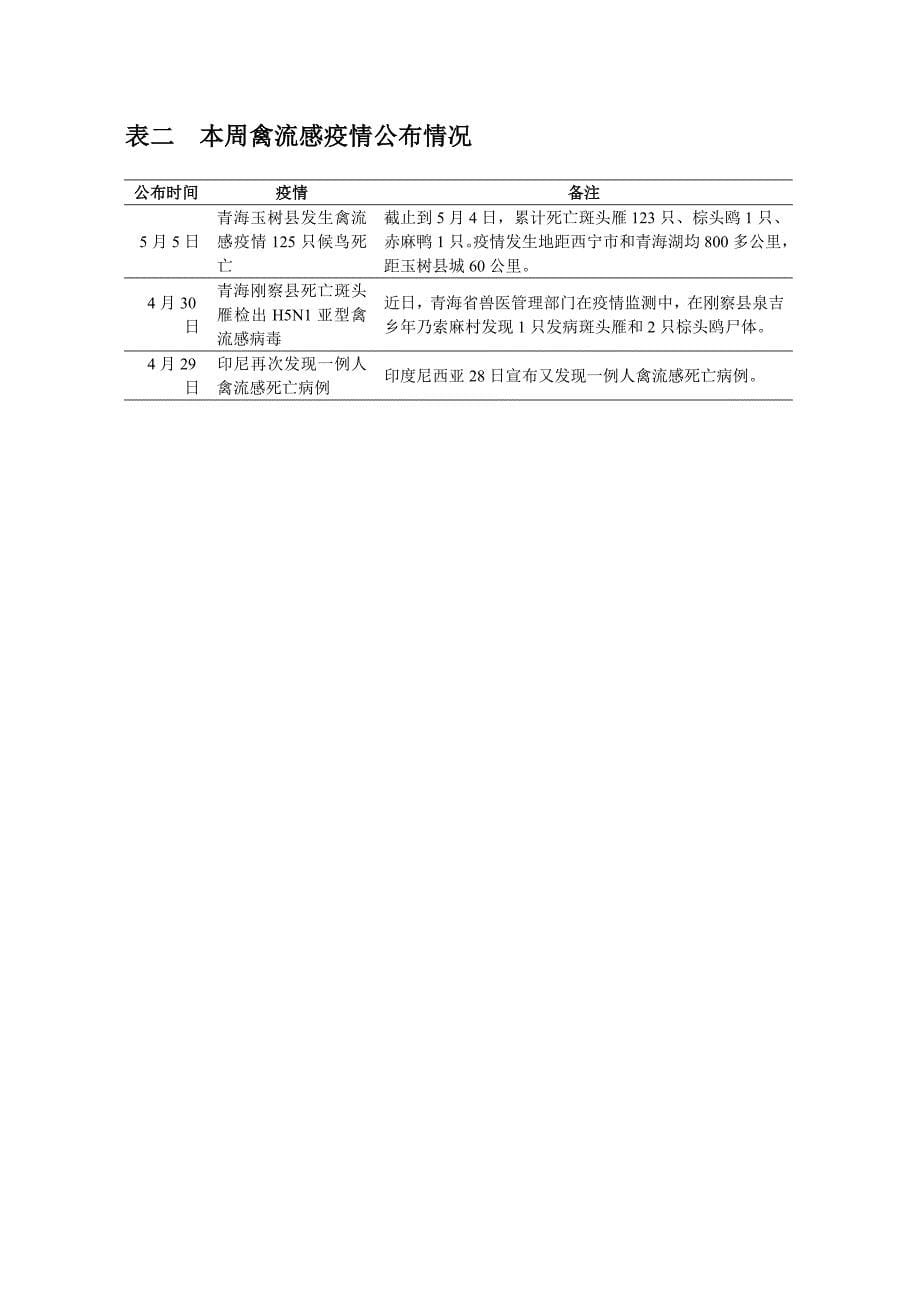 雷曼兄弟禽流感影响亚洲经济有三种可能_第5页