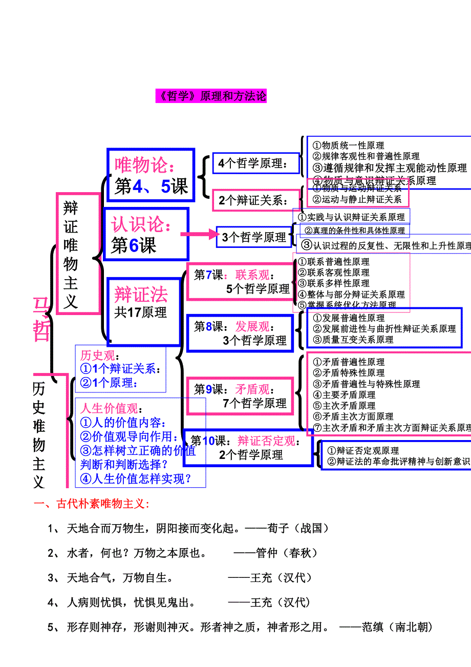 2020届高考政治第一轮《生活与哲学》模块核心考点汇编_第2页