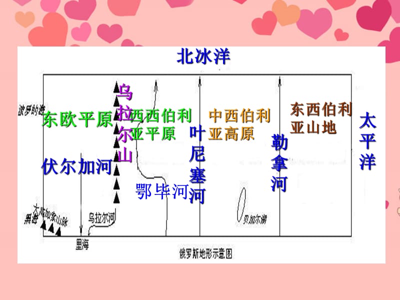 山东省临沭县第三初级中学七年级地理下册《7.4 俄罗斯》课件 新人教版.ppt_第4页