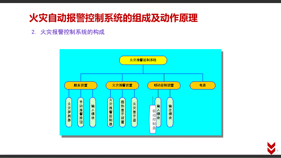 38 火灾自动报警控制系统组成及动作原理（32页）_第4页