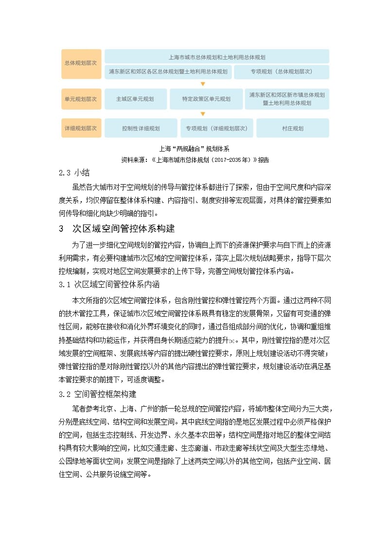 空间规划背景下城市次区域空间管控体系初探_第3页