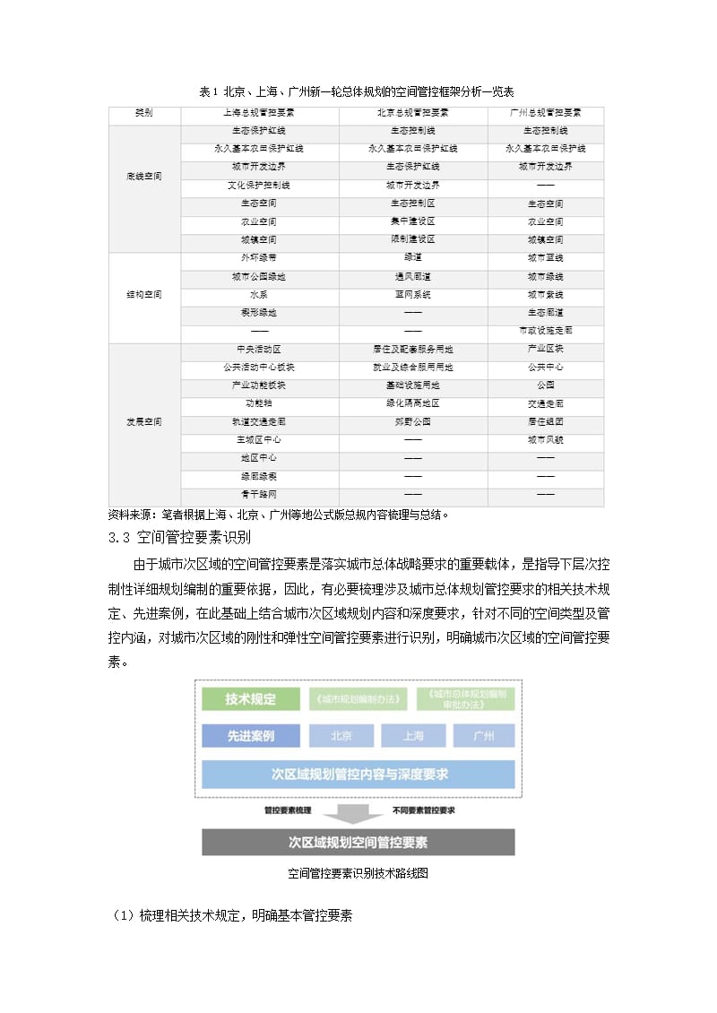 空间规划背景下城市次区域空间管控体系初探_第4页
