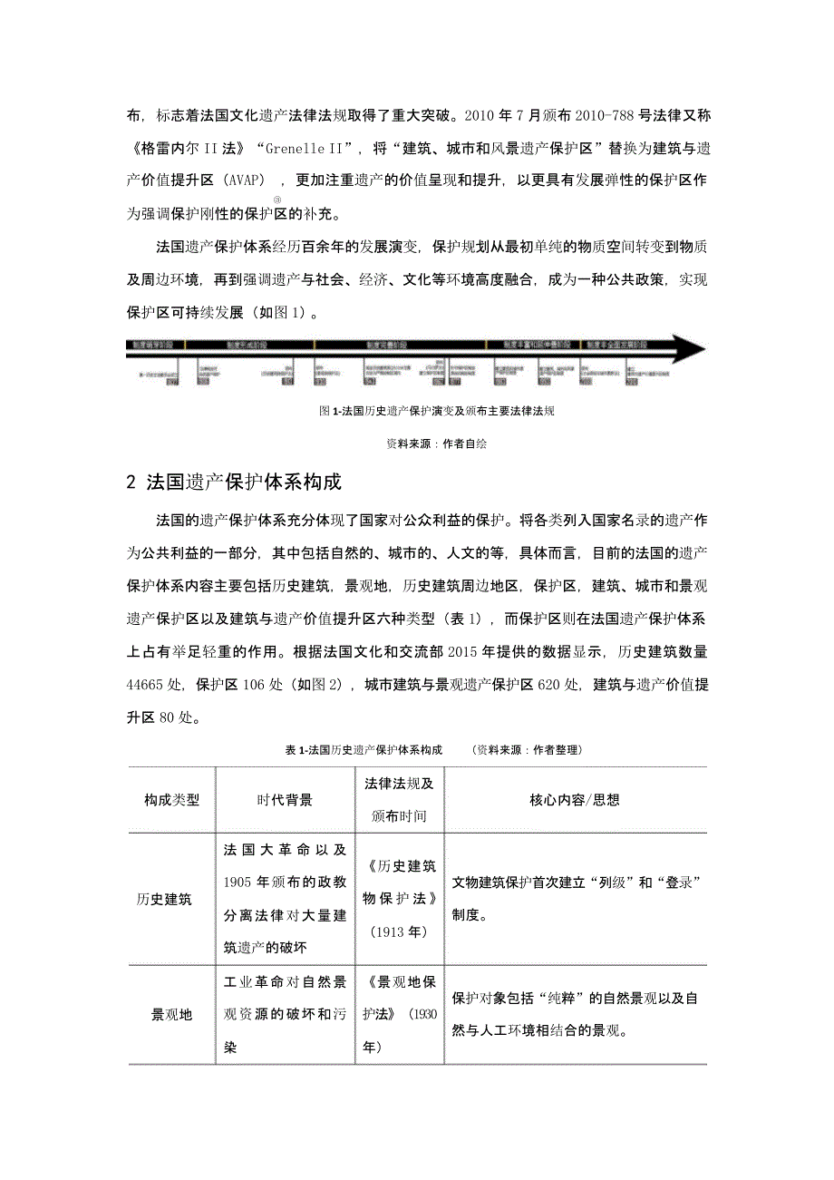 法国历史遗产“保护区”规划经验与启示——以巴黎第七区保护区为例_第3页