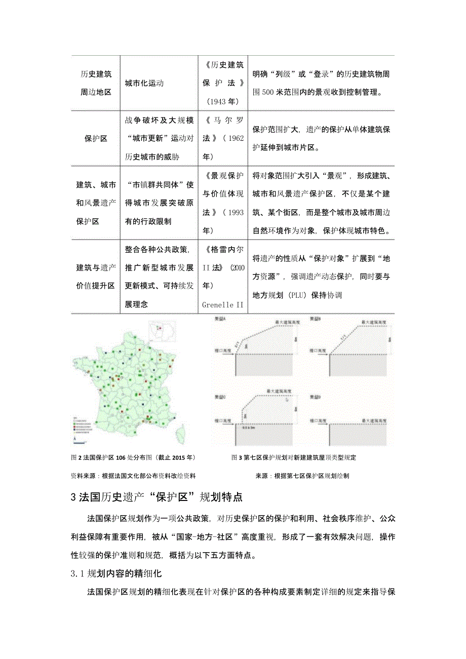 法国历史遗产“保护区”规划经验与启示——以巴黎第七区保护区为例_第4页