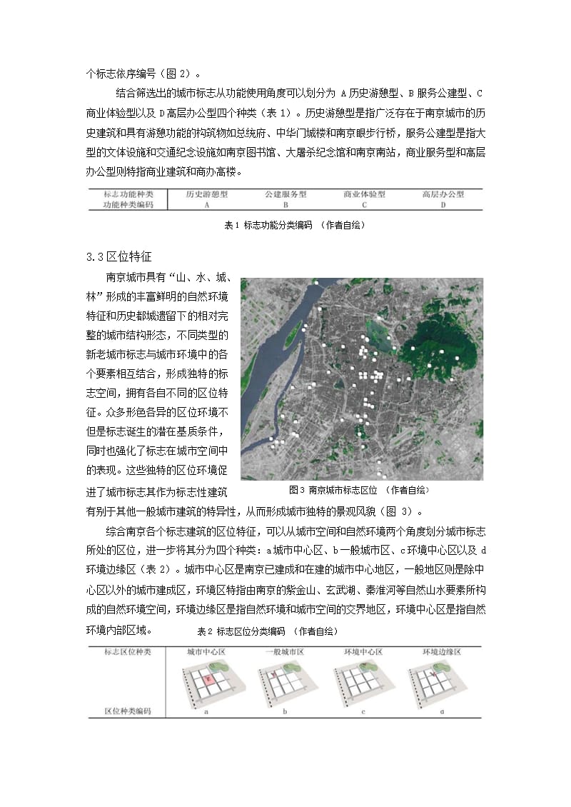 功能协同视角下城市标志的簇群发展现象探究——以南京城市标志为例_第4页