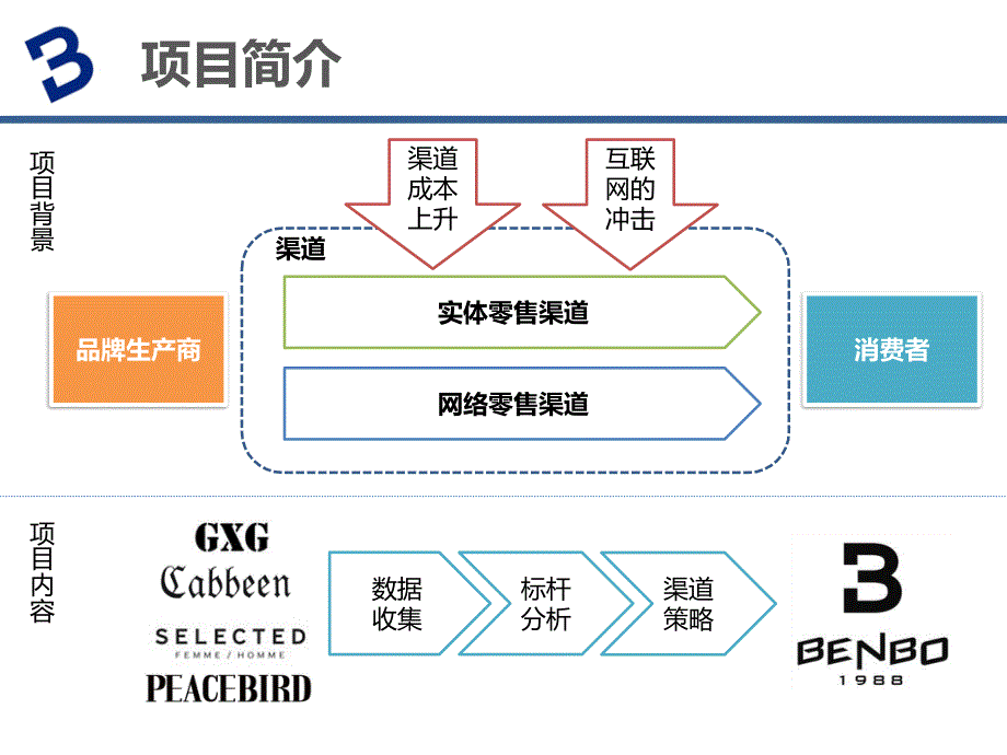 时尚男装行业的标杆企业分析与宾宝渠道发展策略研究（PPT57页)_第3页