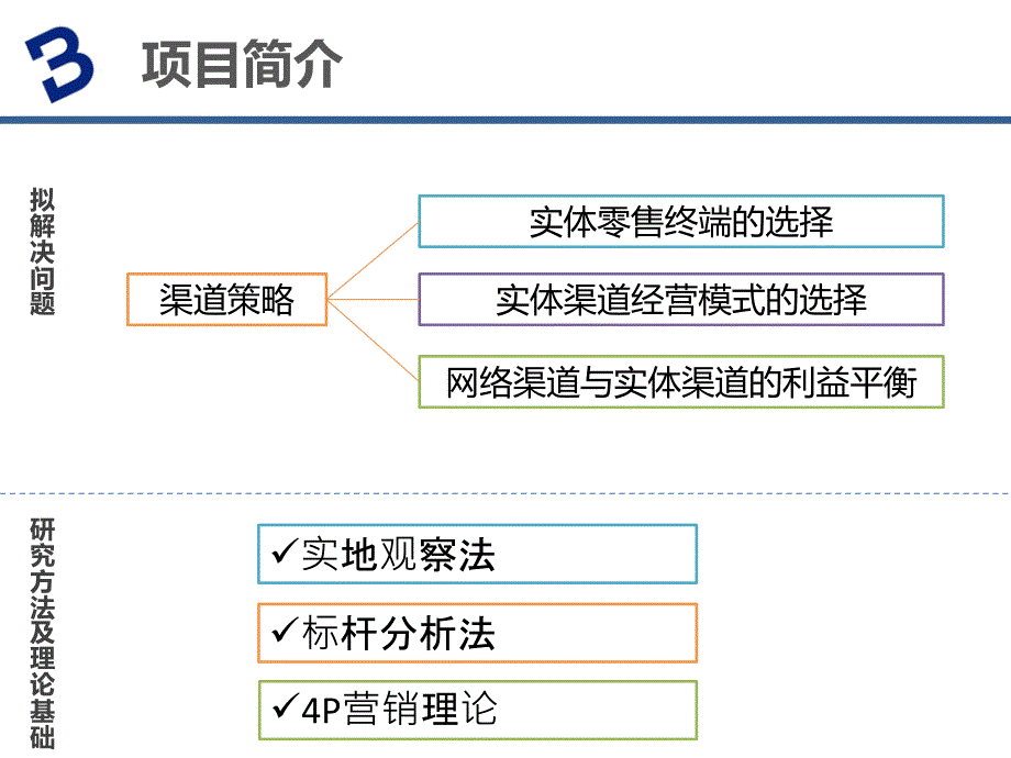 时尚男装行业的标杆企业分析与宾宝渠道发展策略研究（PPT57页)_第4页