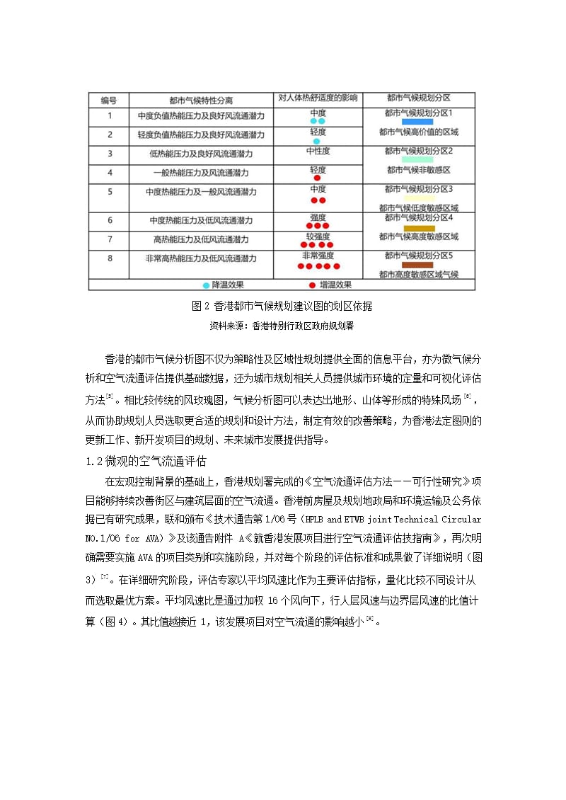 香港城市气候环境研究与实施经验借鉴及其启示.docx_第3页