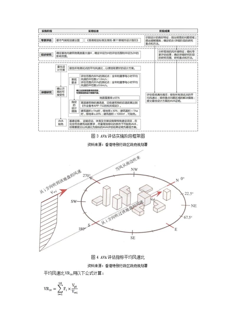 香港城市气候环境研究与实施经验借鉴及其启示.docx_第4页