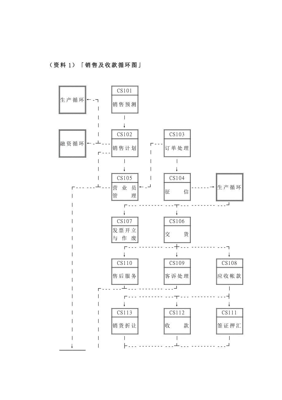 内部控制制度(doc)_第5页