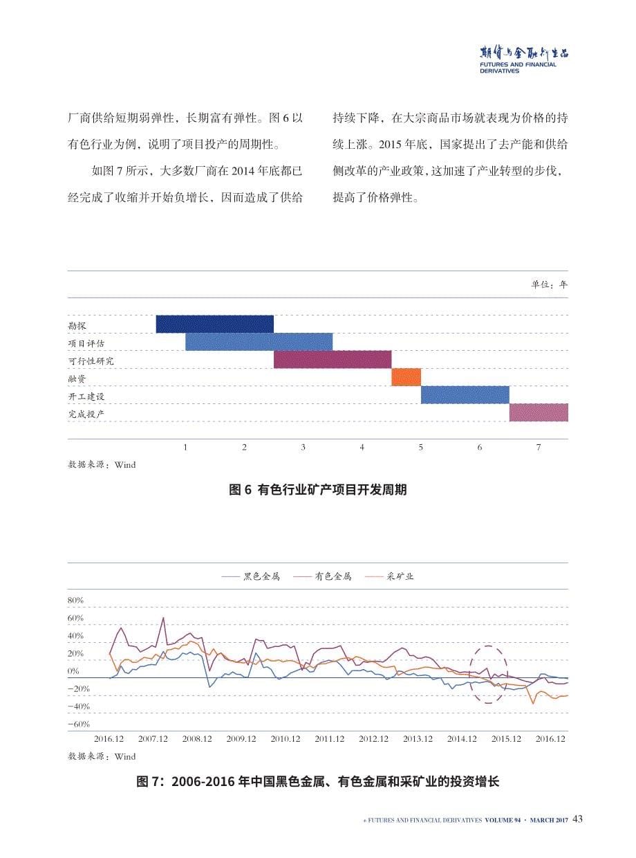 2017年大宗商品市场展望_第5页