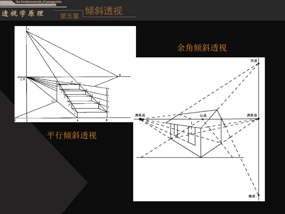 透视学原理——倾斜透视课件_第4页