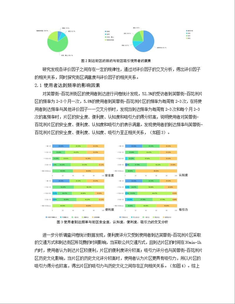 城市特色街区空间满意度评价调查 ——以济南市芙蓉街-百花洲片区为例_第3页