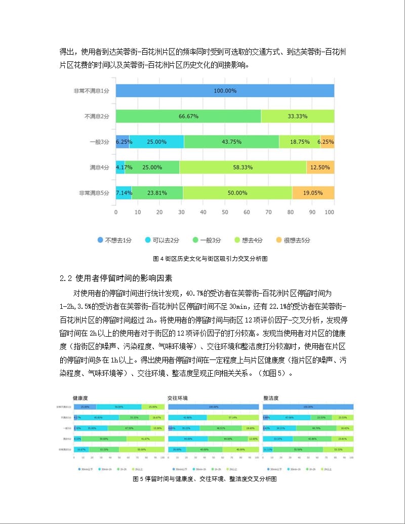 城市特色街区空间满意度评价调查 ——以济南市芙蓉街-百花洲片区为例_第4页