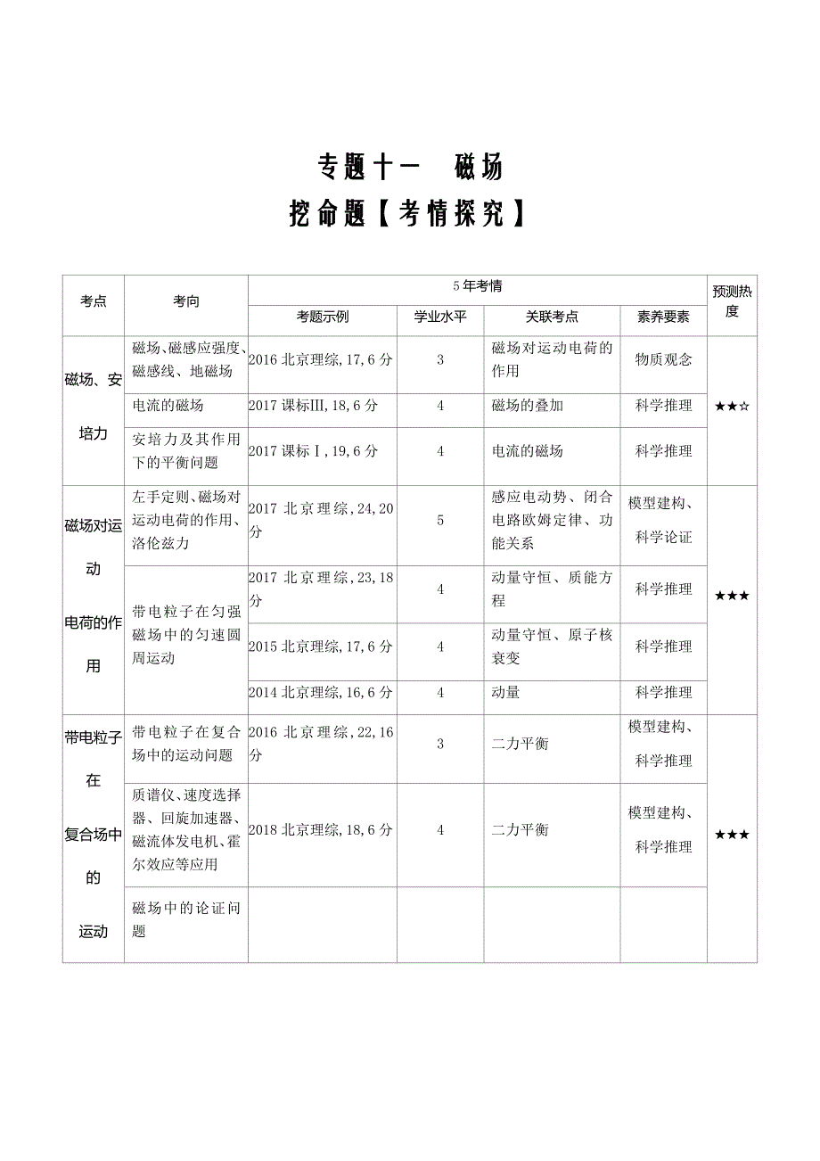 2020版高考北京物理大一轮精准复习专题十一　磁场Word版含解析_第1页