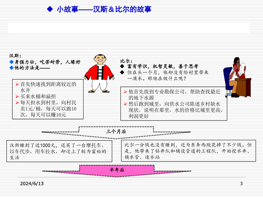 1324整理新PDCA循环经典案例分析_第3页