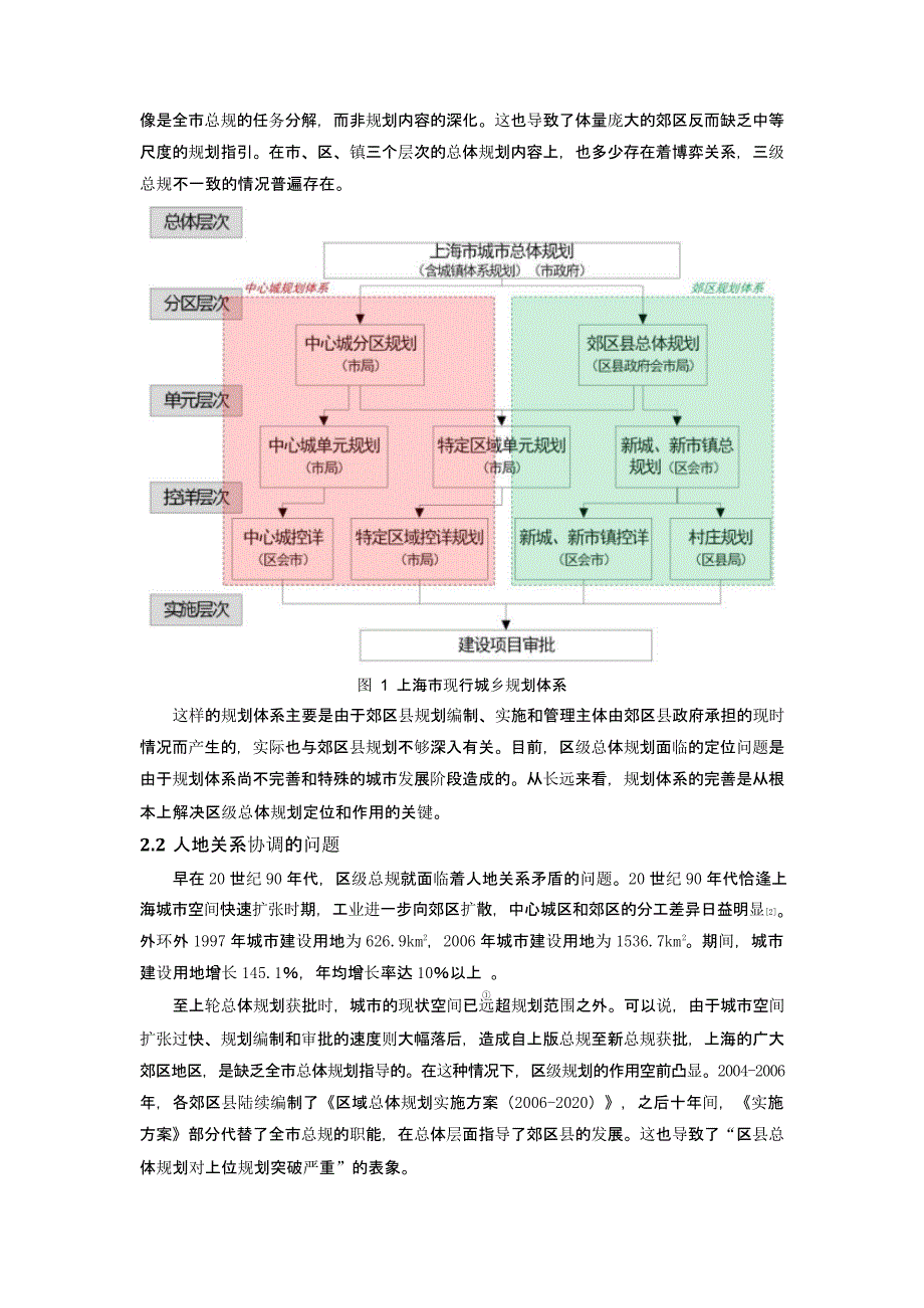 减量背景下超大城市郊区总规的瓶颈与突破_第2页