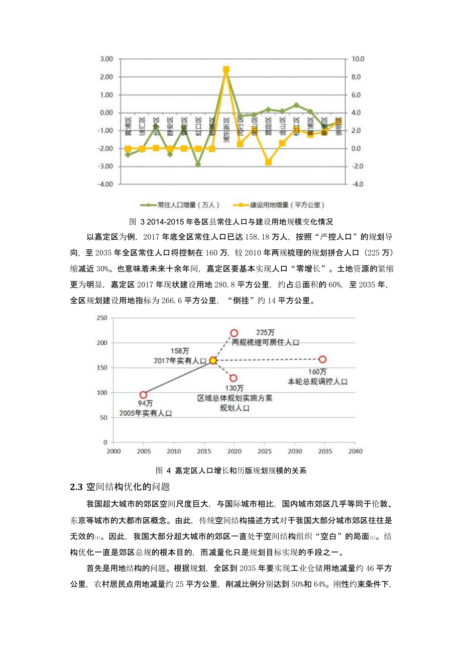 减量背景下超大城市郊区总规的瓶颈与突破_第4页