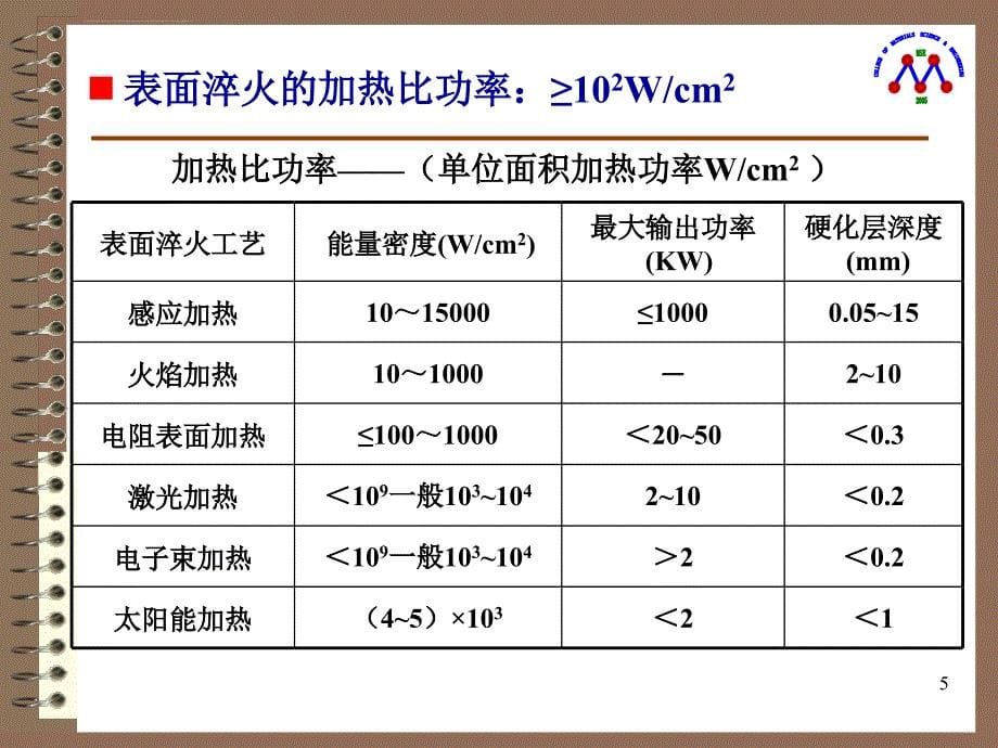 2013热处理工艺表面热处理xjw解读课件_第5页