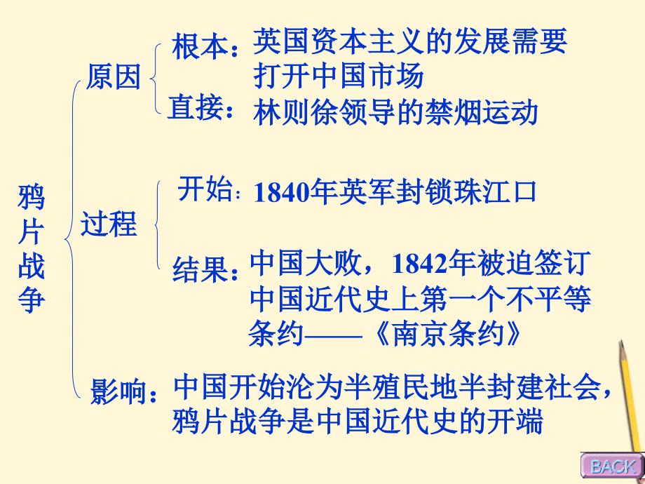 中考历史单元复习 八上 第一单元列强的侵略与中国人民的抗争课件 人教新课标版.ppt_第3页