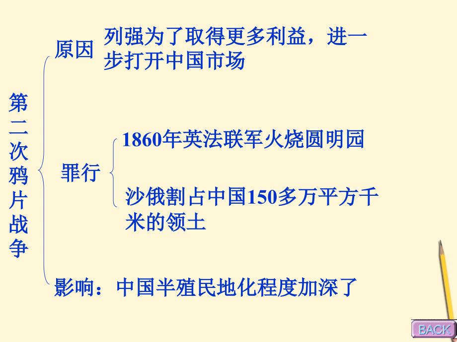 中考历史单元复习 八上 第一单元列强的侵略与中国人民的抗争课件 人教新课标版.ppt_第4页