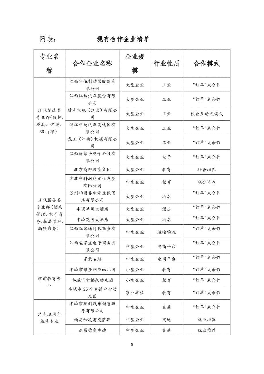 江西高水平中等职业学校申报书_第5页