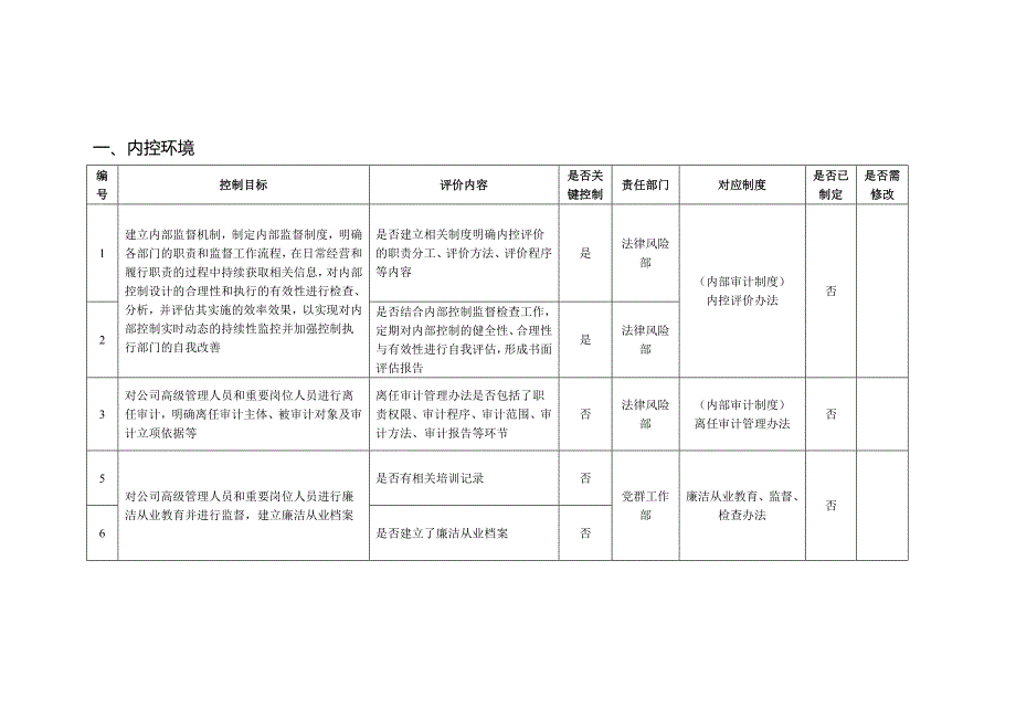 内控制度参照表_第1页