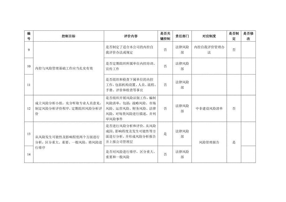 内控制度参照表_第5页