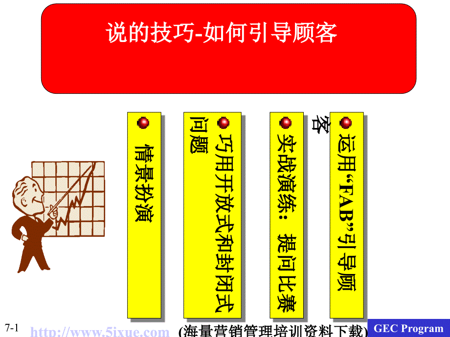 说的技巧-如何引导顾客 (2)_第1页