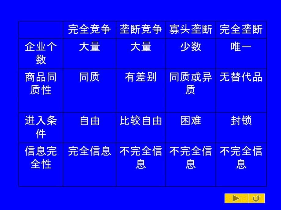 市场结构与企业行为分析--完全竞争市场分析(PPT 42页)_第5页