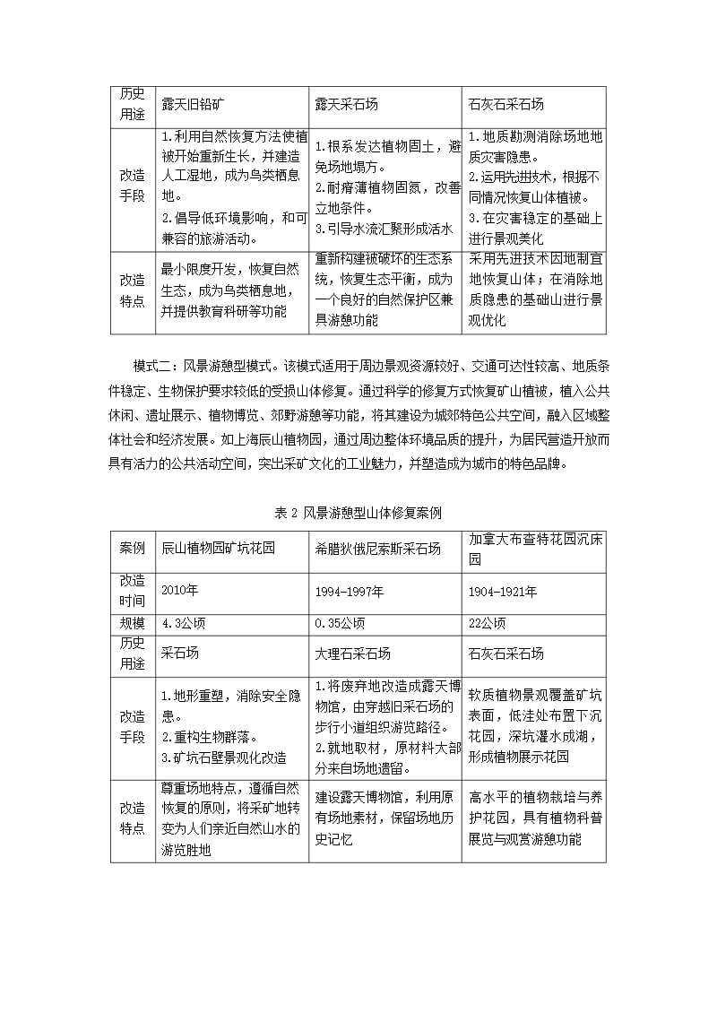 城市双修指导下的三亚山体修复规划探索_第3页