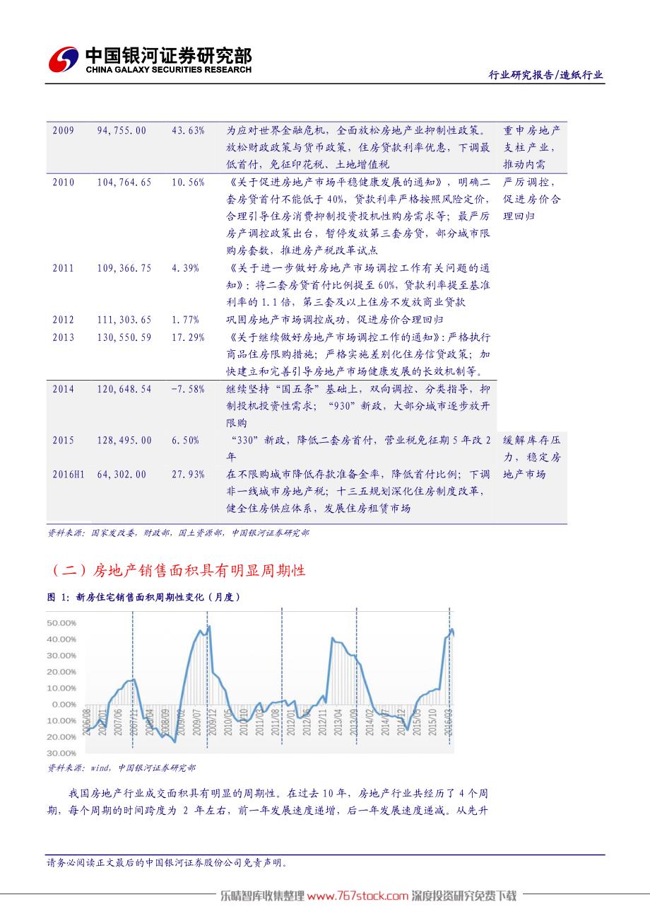 万亿市场大家居初起航_第4页