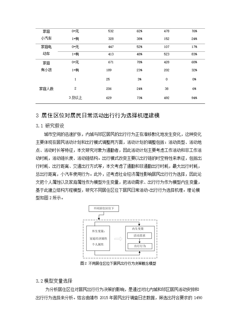 居住区位对居民日常活动-出行行为决策的影响——以曲靖市为例_第4页