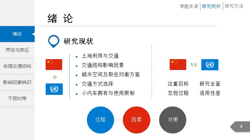 优质大学课件精选——城市交通出行结构关键影响因素辨识及干预对策研究毕业答辨_第4页