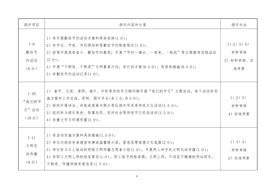 贵州文明单位测评体系_第4页